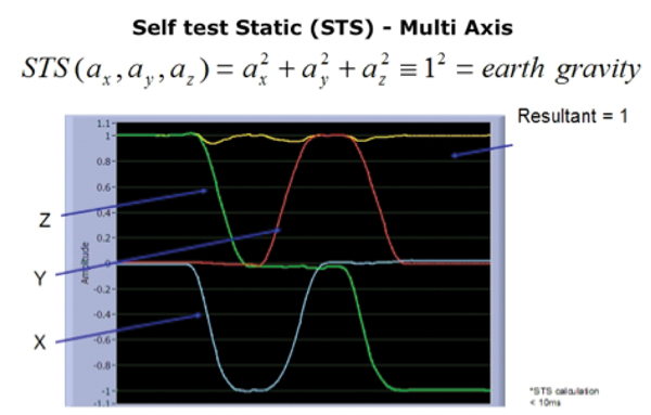 Training module slide